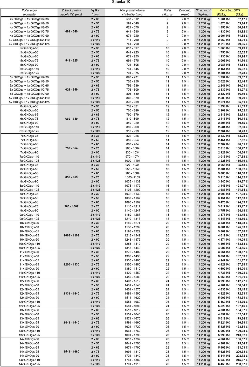 GKOgs1/2-75 5x GKOgs + 1x GKOgs1/2-90 5x GKOgs + 1x GKOgs1/2-110 5x GKOgs + 1x GKOgs1/2-125 6x GKOgs-36 6x GKOgs-50 6x GKOgs-65 6x GKOgs-75 6x GKOgs-90 6x GKOgs-110 6x GKOgs-125 7x GKOgs-36 7x