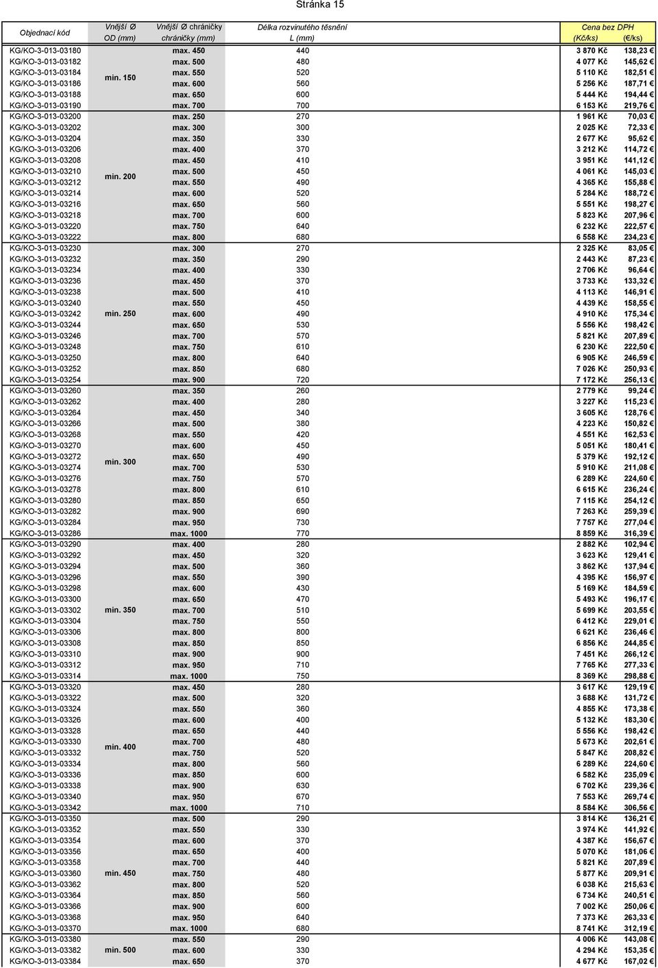 700 700 6 153 Kč 219,76 KG/KO-3-013-03200 max. 250 270 1 961 Kč 70,03 KG/KO-3-013-03202 max. 300 300 2 025 Kč 72,33 KG/KO-3-013-03204 max. 350 330 2 677 Kč 95,62 KG/KO-3-013-03206 max.