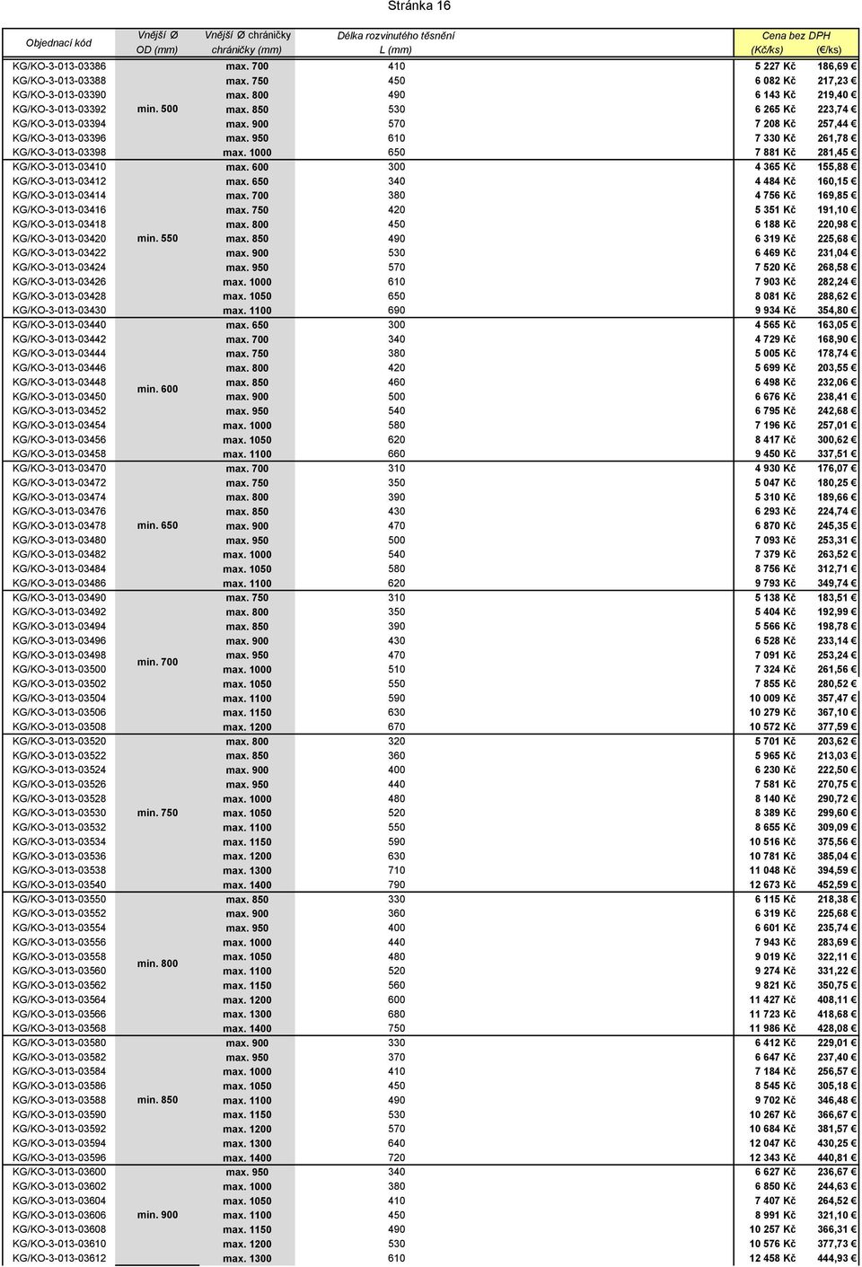 950 610 7 330 Kč 261,78 KG/KO-3-013-03398 max. 1000 650 7 881 Kč 281,45 KG/KO-3-013-03410 max. 600 300 4 365 Kč 155,88 KG/KO-3-013-03412 max. 650 340 4 484 Kč 160,15 KG/KO-3-013-03414 max.