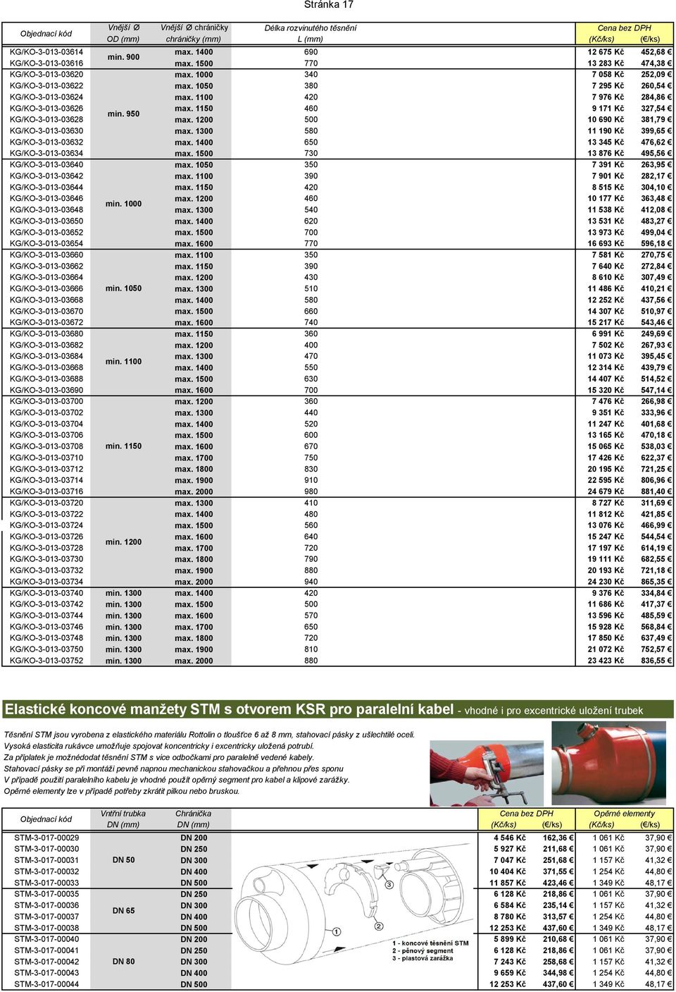 1150 460 9 171 Kč 327,54 min. 950 KG/KO-3-013-03628 max. 1200 500 10 690 Kč 381,79 KG/KO-3-013-03630 max. 1300 580 11 190 Kč 399,65 KG/KO-3-013-03632 max.