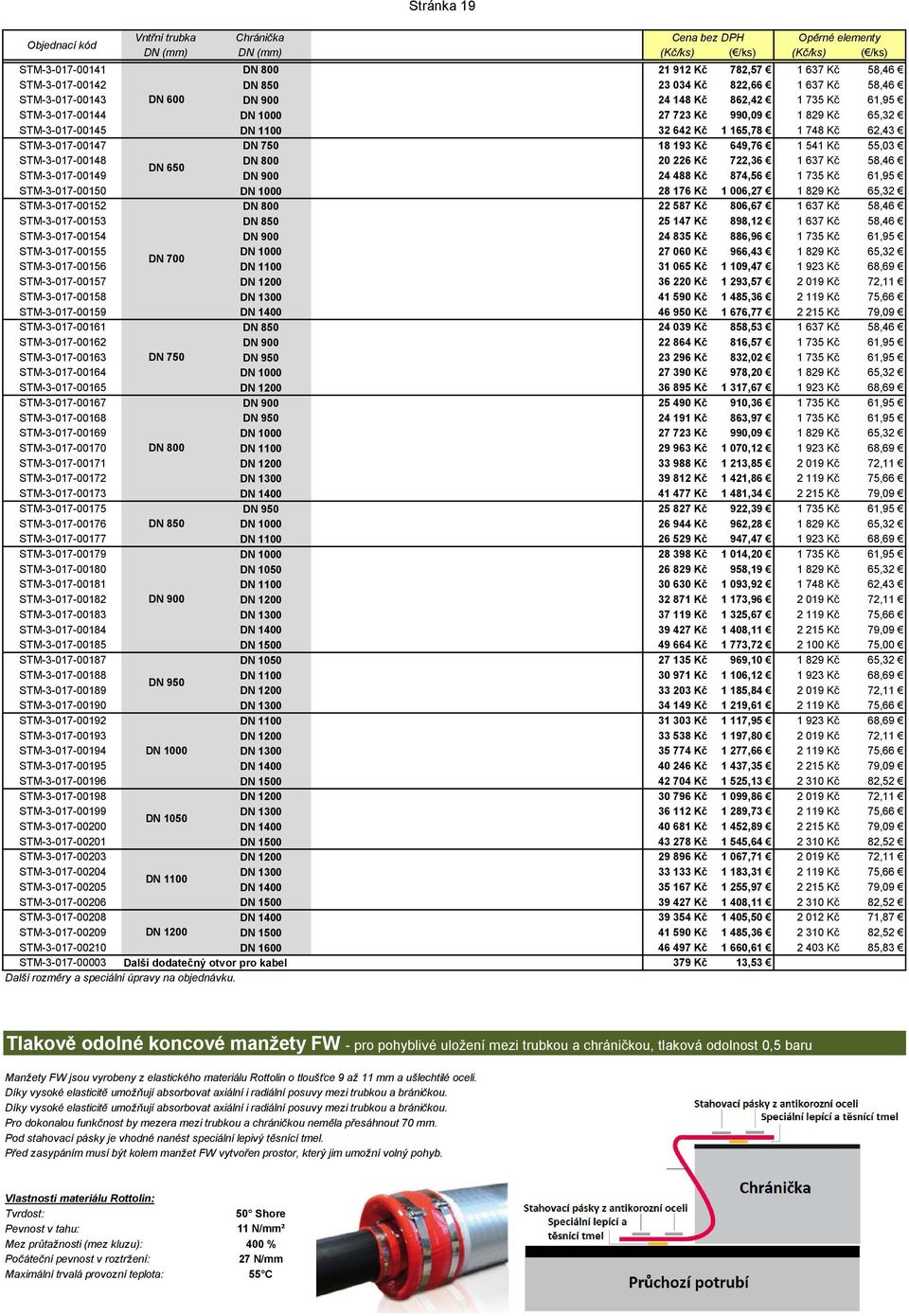 STM-3-017-00147 DN 750 18 193 Kč 649,76 1 541 Kč 55,03 STM-3-017-00148 DN 800 20 226 Kč 722,36 1 637 Kč 58,46 DN 650 STM-3-017-00149 DN 900 24 488 Kč 874,56 1 735 Kč 61,95 STM-3-017-00150 DN 1000 28