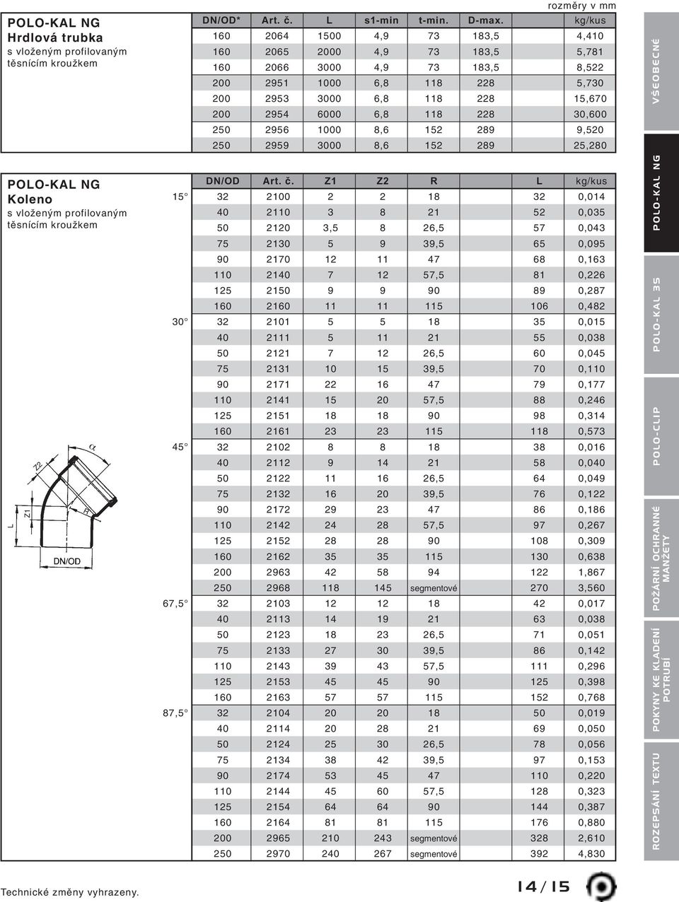 30,600 250 2956 1000 8,6 152 289 9,520 250 2959 3000 8,6 152 289 25,280 POLO-KAL NG Koleno s vloïen m profilovan m tûsnícím krouïkem L Z1 Z2 R α 15 30 45 67,5 87,5 DN/OD Art. ã.