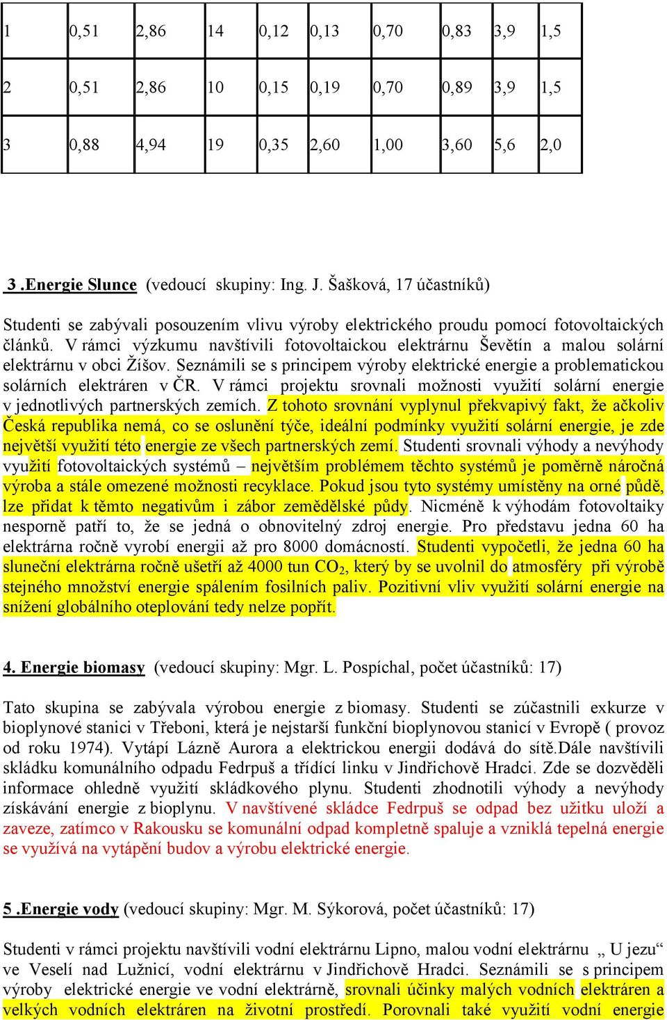 V rámci výzkumu navštívili fotovoltaickou elektrárnu Ševětín a malou solární elektrárnu v obci Ţíšov. Seznámili se s principem výroby elektrické energie a problematickou solárních elektráren v ČR.