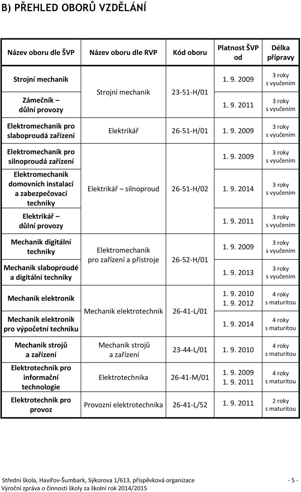 9. 2014 3 roky s vyučením Elektrikář důlní provozy 1. 9.