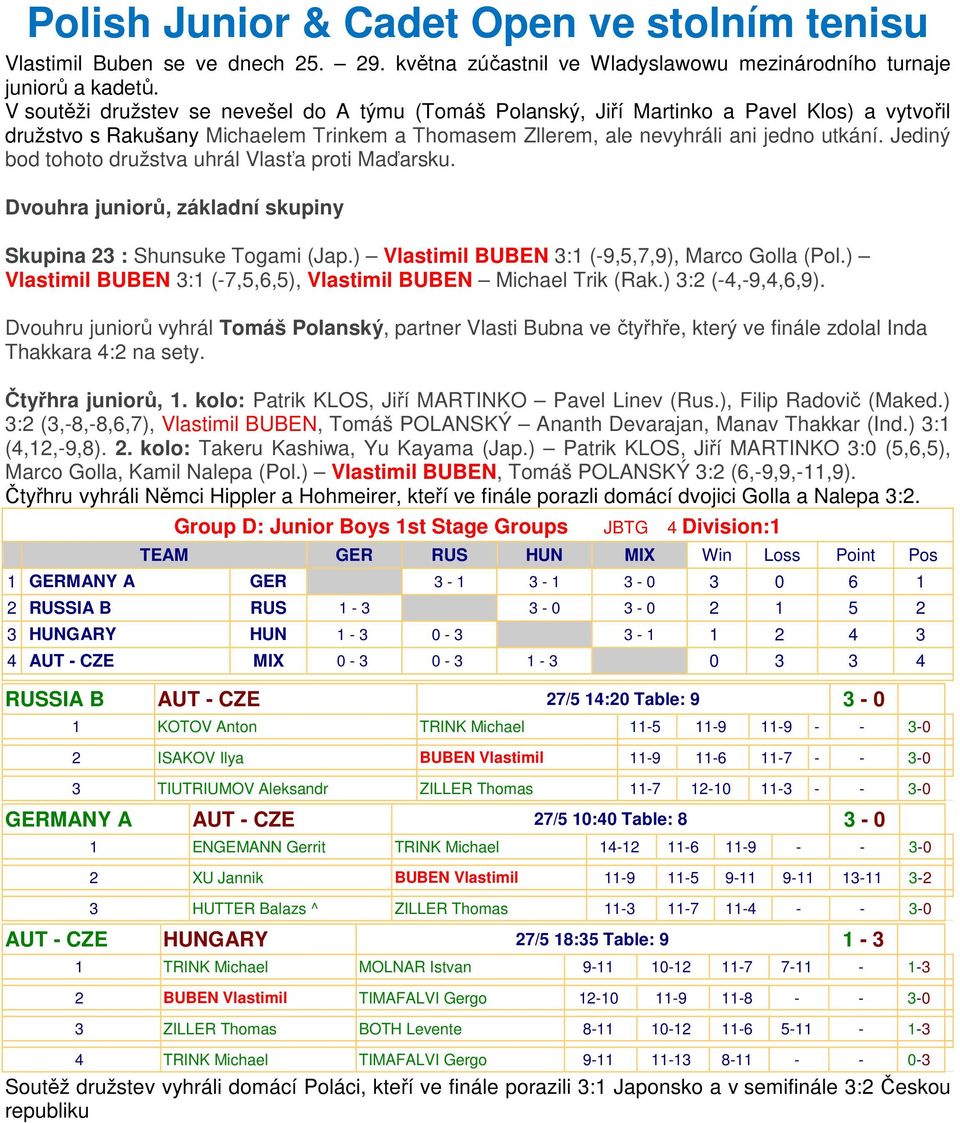 Jediný bod tohoto družstva uhrál Vlasťa proti Maďarsku. Dvouhra juniorů, základní skupiny Skupina 23 : Shunsuke Togami (Jap.) Vlastimil BUBEN 3:1 (-9,5,7,9), Marco Golla (Pol.