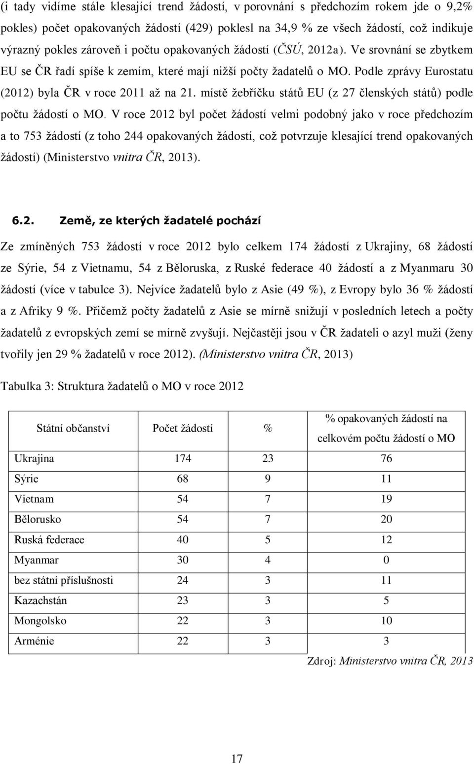 místě žebříčku států EU (z 27 členských států) podle počtu žádostí o MO.