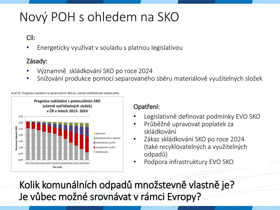 EVO SKO Průběžně upravovat poplatek za skládkování Zákaz skládkování SKO po roce 2024 (také recyklovatelných a využitelných