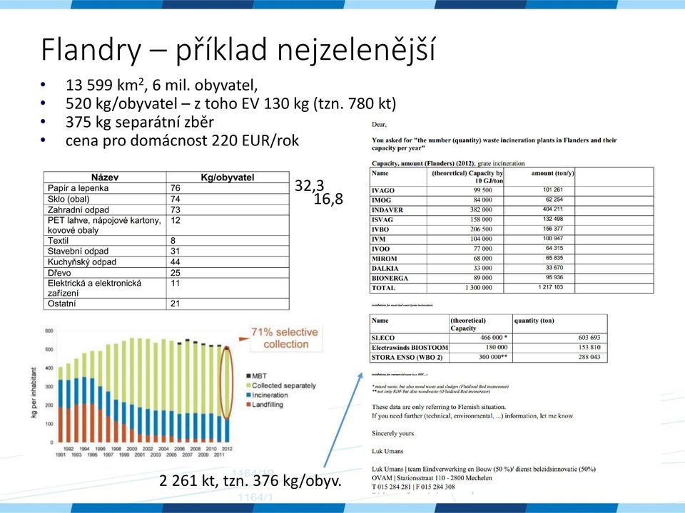 780 kt) 375 kg separátní zběr cena pro domácnost