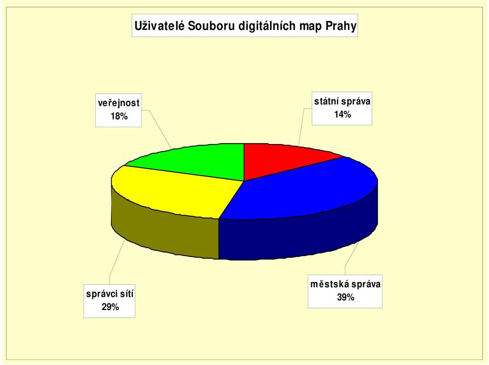 veřejnost 18% státní