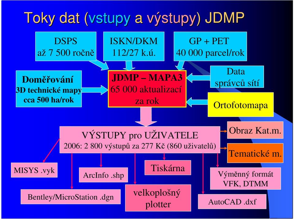 rok Data správců sítí Ortofotomapa MISYS.