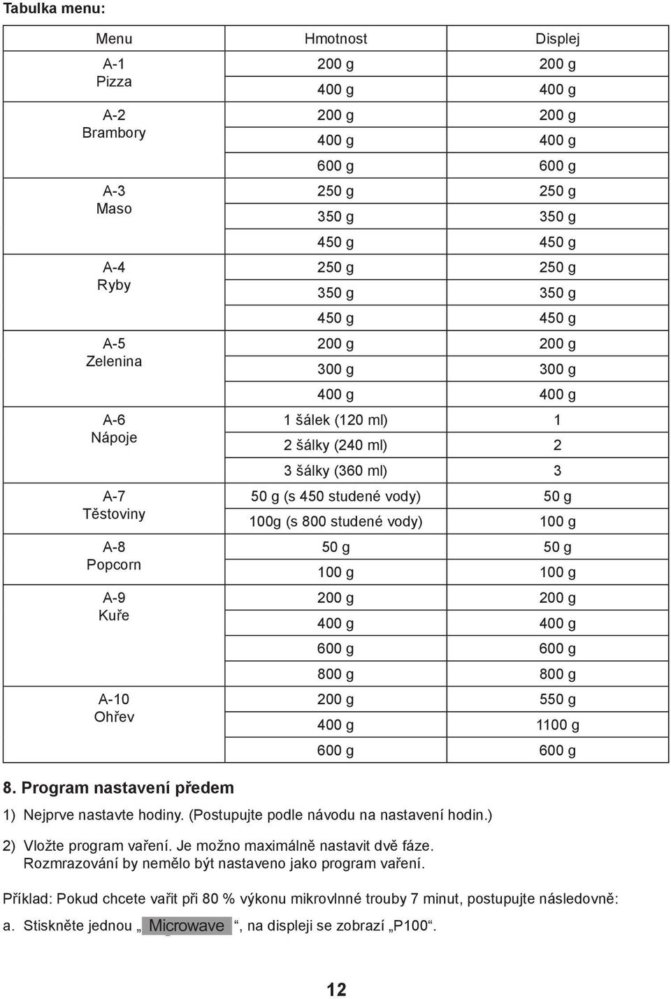 šálek (120 ml) 1 2 šálky (240 ml) 2 3 šálky (360 ml) 3 50 g (s 450 studené vody) 50 g 100g (s 800 studené vody) 100 g 50 g 50 g 100 g 100 g 200 g 200 g 400 g 400 g 600 g 600 g 800 g 800 g 200 g 550 g