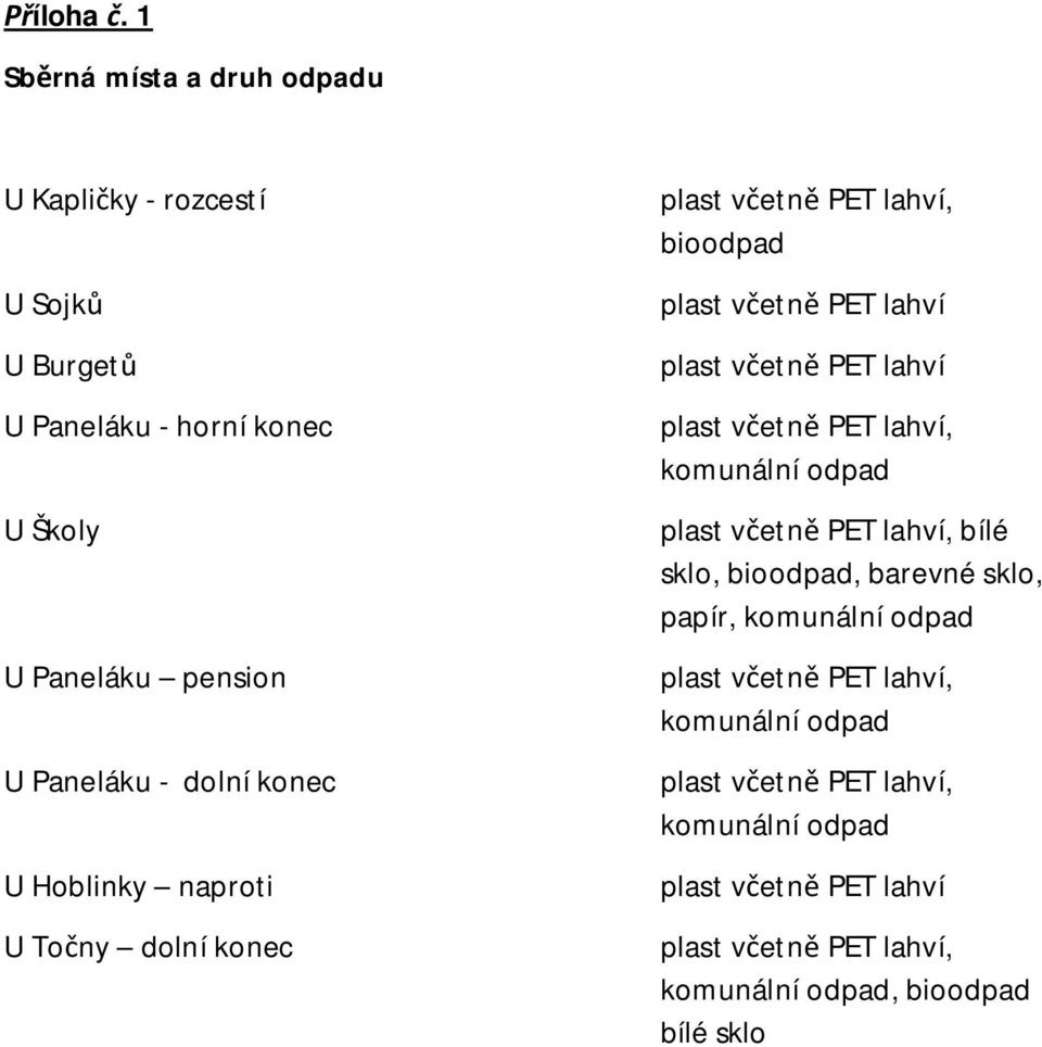 Paneláku pension U Paneláku - dolní konec U Hoblinky naproti U To ny dolní konec bioodpad plast v etn