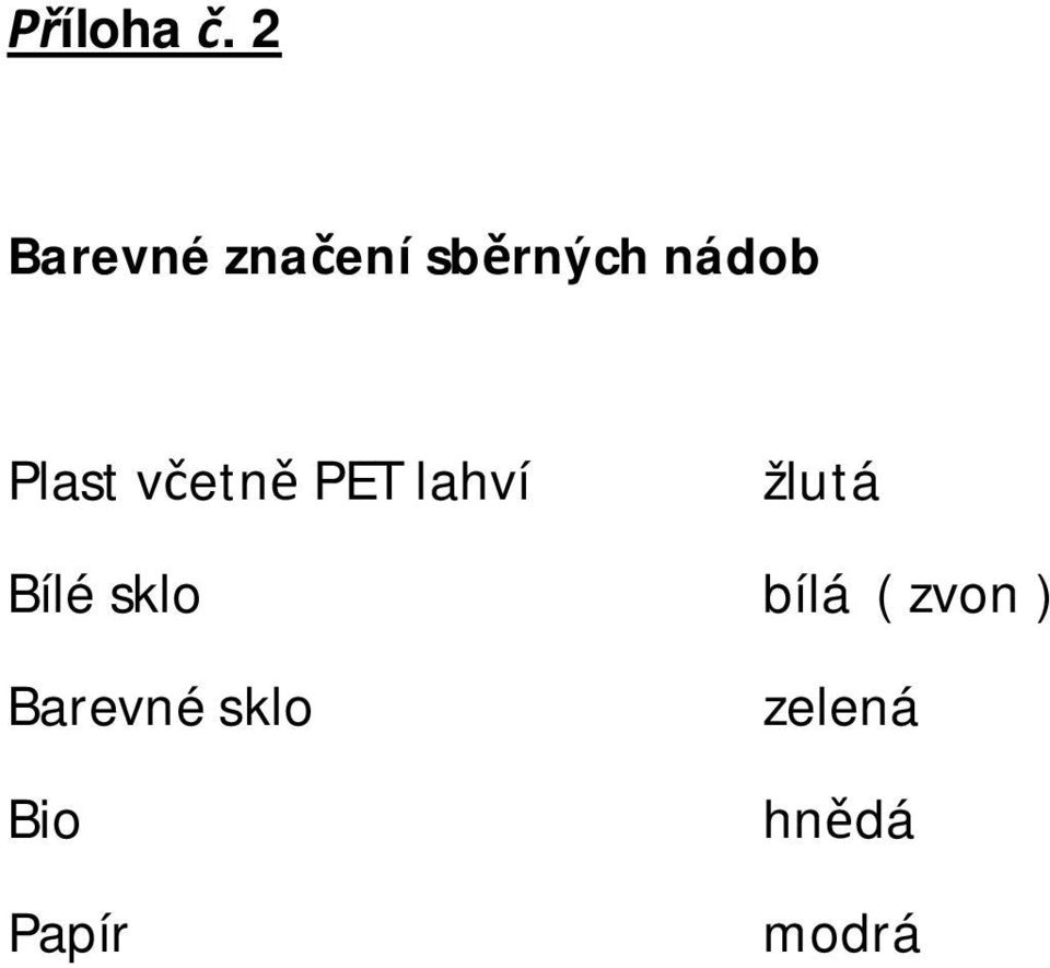 Plast v etn PET lahví žlutá Bílé