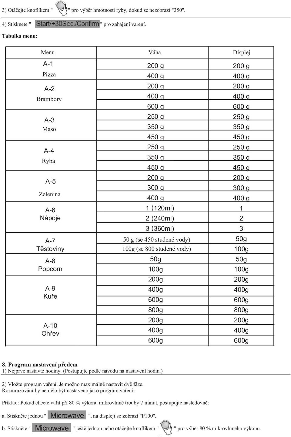 250 g 350 g 450 g 200 g Zelenina 300 g 300 g 400 g 400 g A-6 Nápoje A-7 Těstoviny A-8 Popcorn A-9 Kuře 1 ( 120ml) 2 (240ml) 3 ( 360ml) 50 g (se 450 studené vody) 100g (se 800 studené vody) 50g 100g