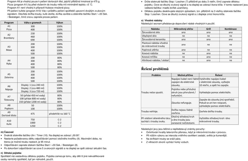 Otevřete dvířka trouby, kuře otočte, dvířka zavřete a stiskněte tlačítko Start / +30 Sek. / Bestatigen, čímž znovu zapnete proces pečení.