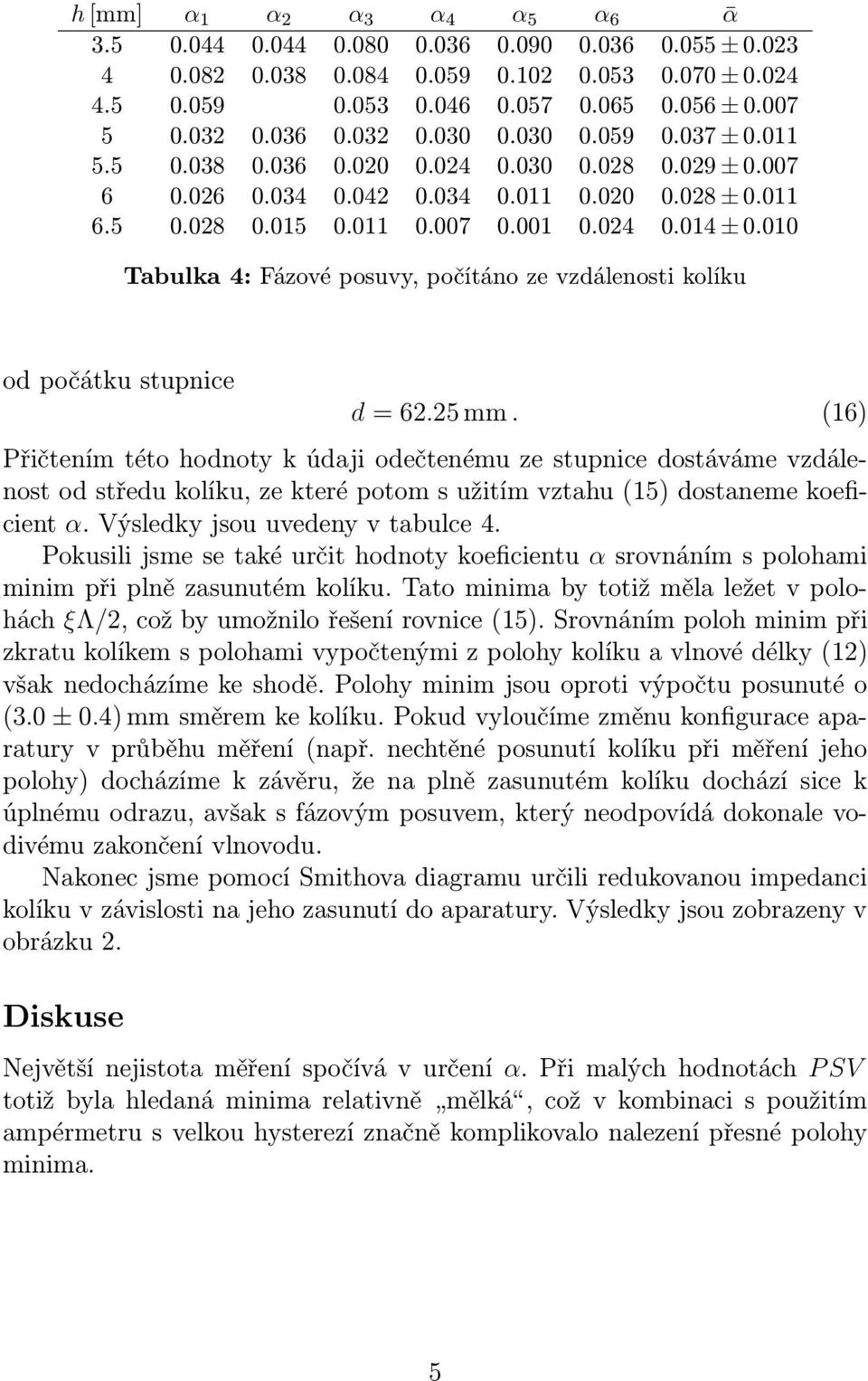 010 Tabulka 4: Fázové posuvy, počítáno ze vzdálenosti kolíku od počátku stupnice d = 62.25 mm.