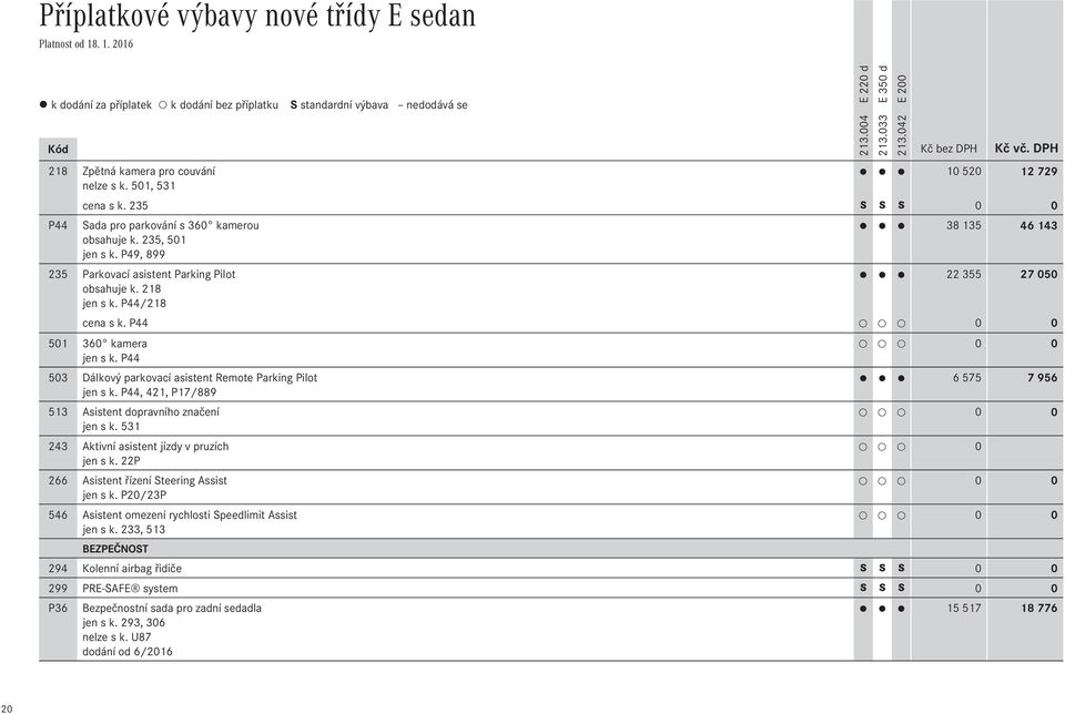 P44 503 Dálkový parkovací asistent Remote Parking Pilot 6 575 7 956 jen s k. P44, 421, P17/889 513 Asistent dopravního značení jen s k. 531 243 Aktivní asistent jízdy v pruzích 0 jen s k.