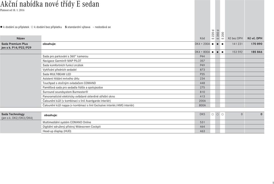 sedadel 873 Sada MULTIBEAM LED P35 Asistent hlídání mrtvého úhlu 234 Touchpad s otočným ovladačem COMAND 448 Paměťová sada pro sedadla řidiče a spolujezdce 275 Surround soundsystem Burmester 810