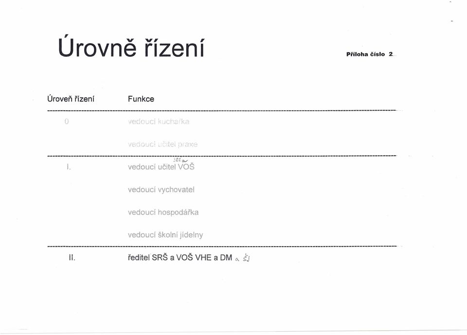 vedoucí SQ ~ {Jv' učitel VOŠ vedoucí vychovatel vedoucí hospodářka vedoucí školní jídelny