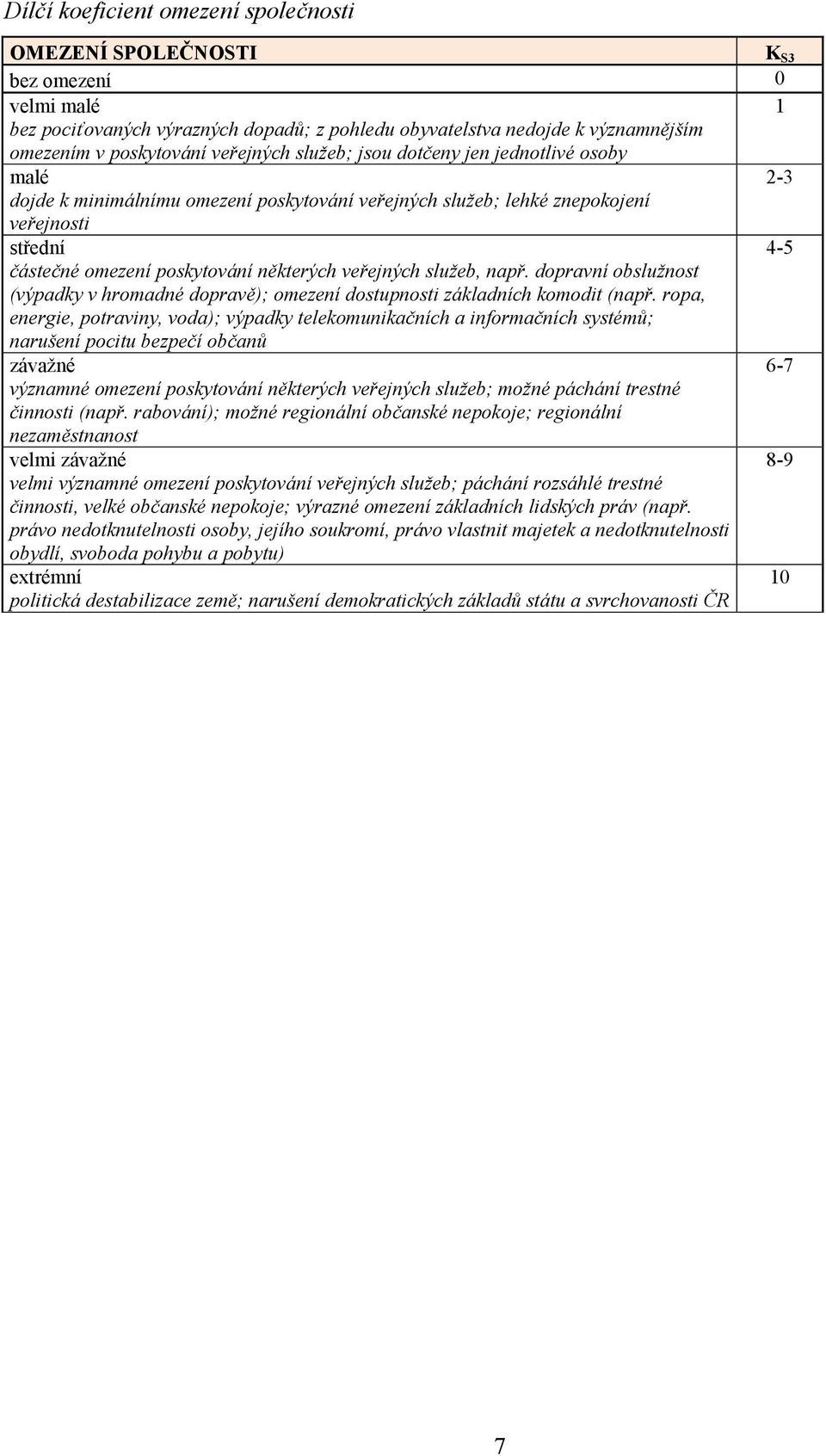 veřejných služeb, např. dopravní obslužnost (výpadky v hromadné dopravě); omezení dostupnosti základních komodit (např.