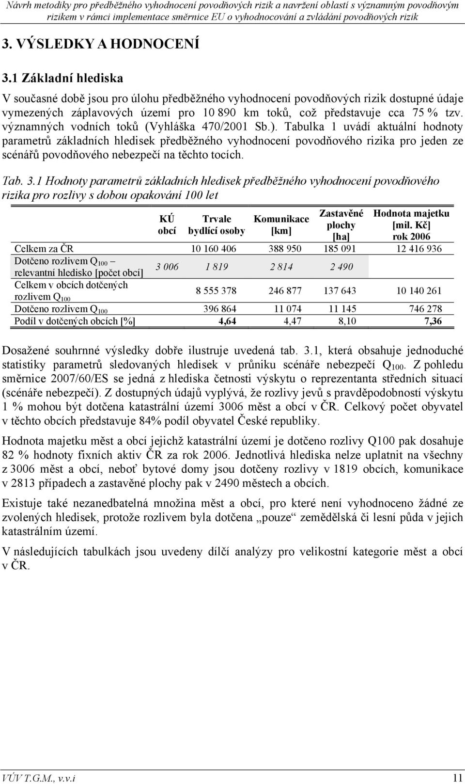 významných vodních toků (Vyhláška 470/2001 Sb.).