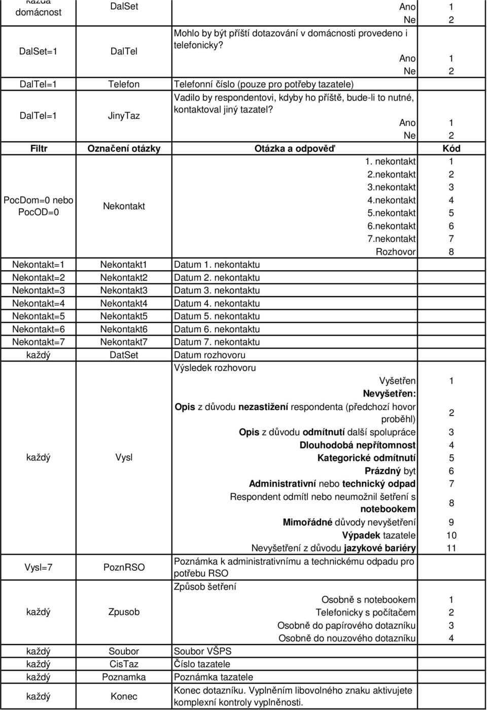 nekontkt PocDom=0 nebo PocOD=0 Nekontkt.nekontkt 4.nekontkt 4 5.nekontkt 5 6.nekontkt 6 7.nekontkt 7 Rozhovor 8 Nekontkt=1 Nekontkt1 Dtum 1. nekontktu Nekontkt= Nekontkt Dtum.