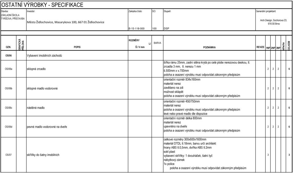 OS/06 GRAFICKÁ PŘÍLOHA Vybavení imobilních záchodů POPIS ROZMĚRY Š / V mm L/ BARVA ilustrativní obrázek POZNÁMKA REVIZE 1NP NP 3NP střecha CELKEM šířka rámu 5mm, zadní stěna krytá po celé ploše