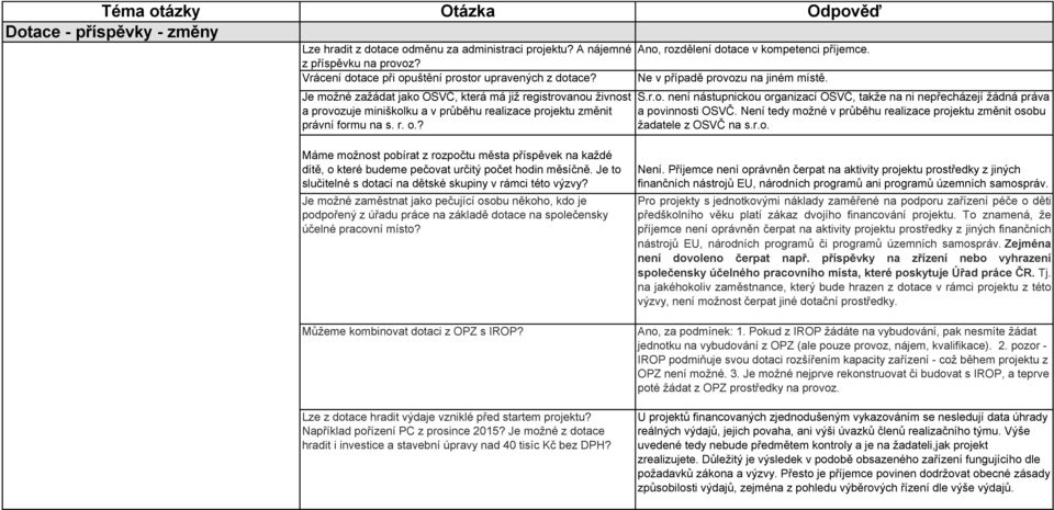 Je možné zažádat jako OSVČ, která má již registrovanou živnost a provozuje miniškolku a v průběhu realizace projektu změnit právní formu na s. r. o.? S.r.o. není nástupnickou organizací OSVČ, takže na ni nepřecházejí žádná práva a povinnosti OSVČ.