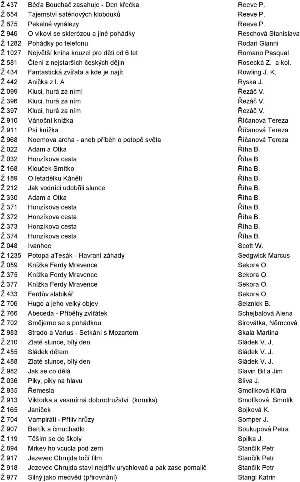 dějin Rosecká Z. a kol. Ž 434 Fantastická zvířata a kde je najít Rowling J. K. Ž 442 Anička z I. A Ryska J. Ž 099 Kluci, hurá za ním! Řezáč V. Ž 396 Kluci, hurá za ním Řezáč V.