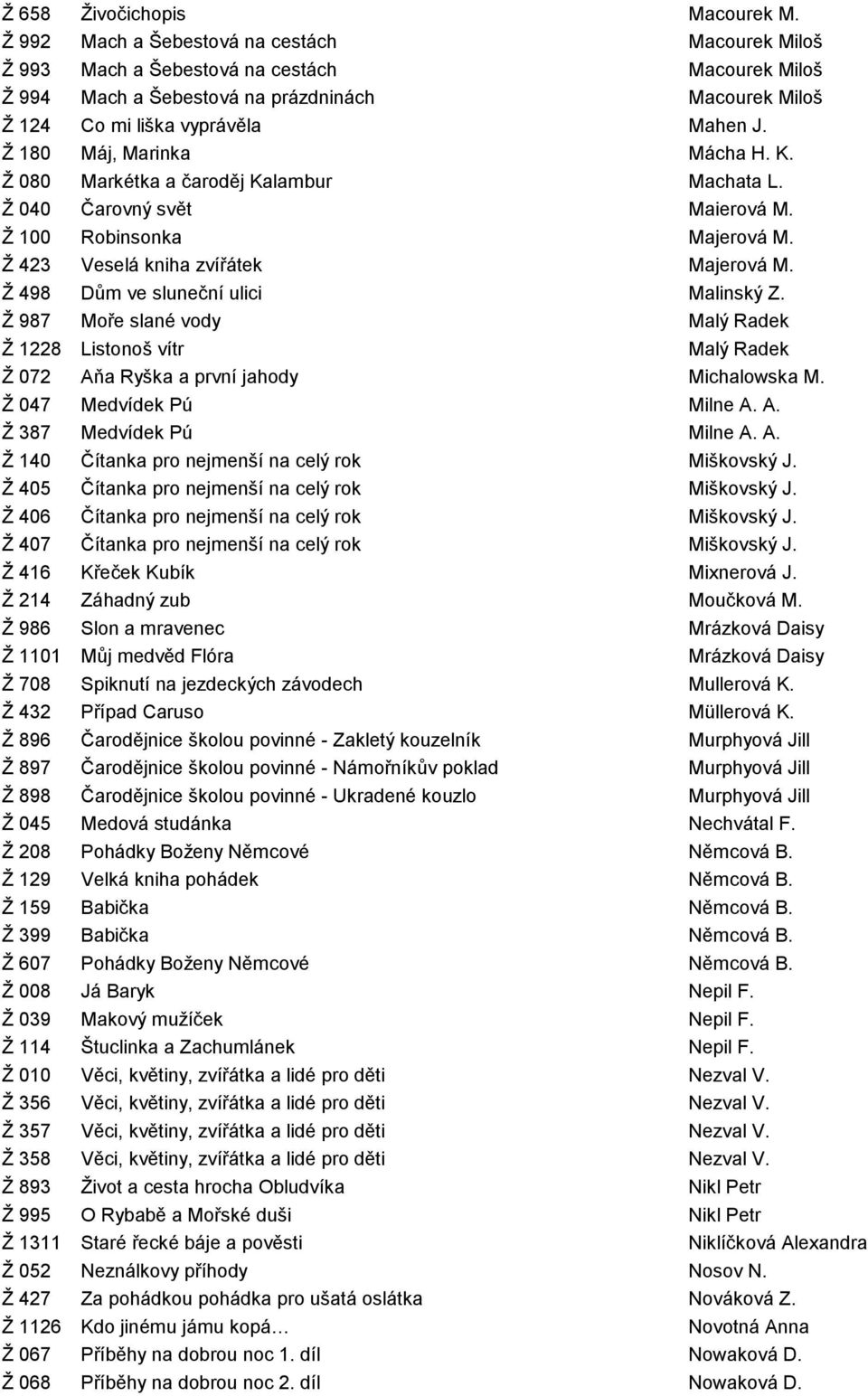 Ž 180 Máj, Marinka Mácha H. K. Ž 080 Markétka a čaroděj Kalambur Machata L. Ž 040 Čarovný svět Maierová M. Ž 100 Robinsonka Majerová M. Ž 423 Veselá kniha zvířátek Majerová M.