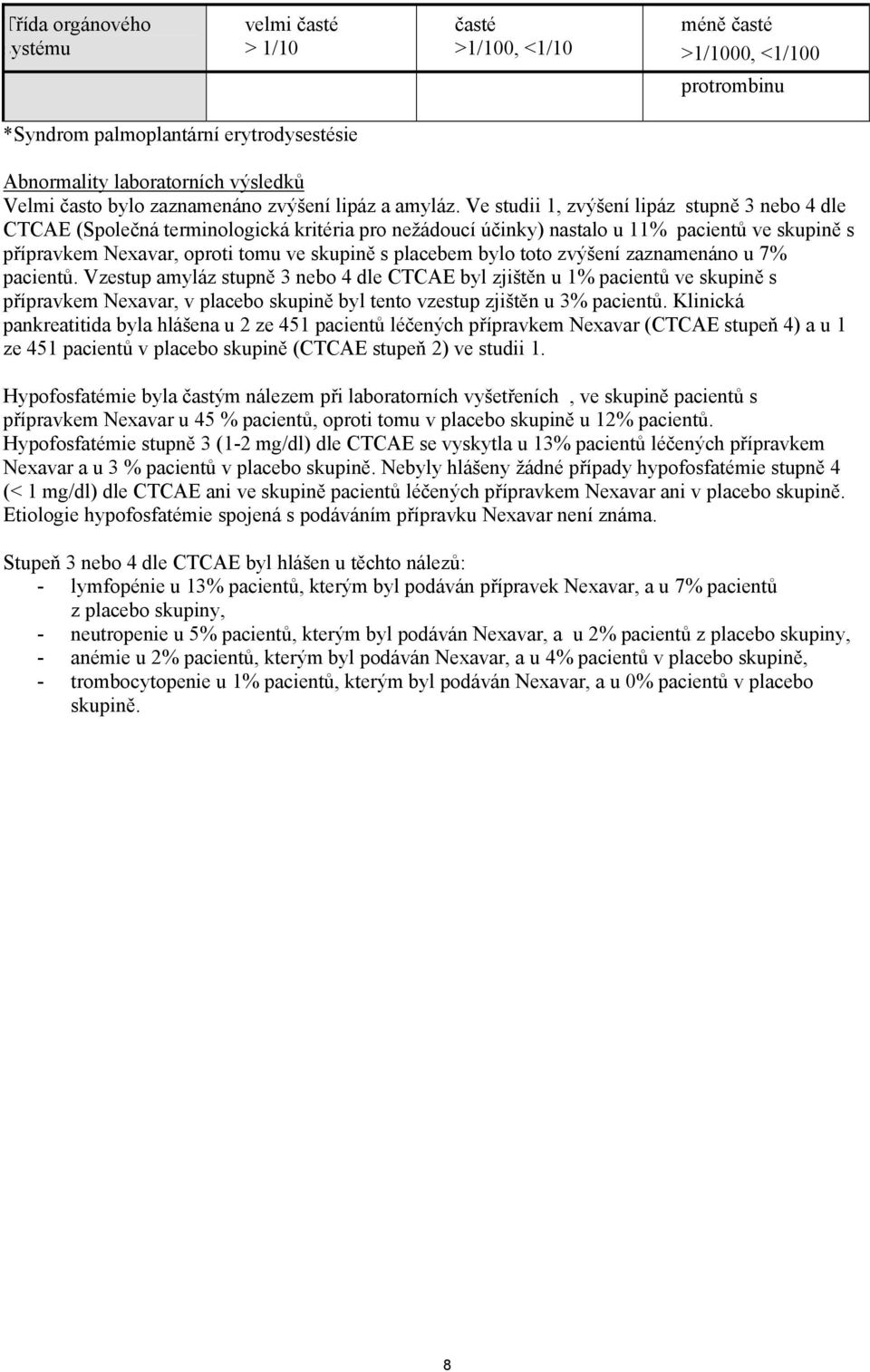 Ve studii 1, zvýšení lipáz stupně 3 nebo 4 dle CTCAE (Společná terminologická kritéria pro nežádoucí účinky) nastalo u 11% pacientů ve skupině s přípravkem Nexavar, oproti tomu ve skupině s placebem