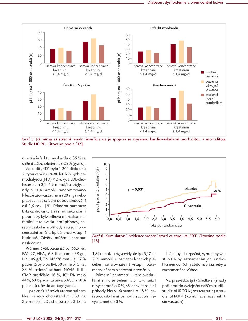 úmrtí a infarktu myokardu o 35 % za snížení LDL-cholesterolu o 32 % (graf 6). Ve studii 4D bylo 1 2 diabetiků 2.