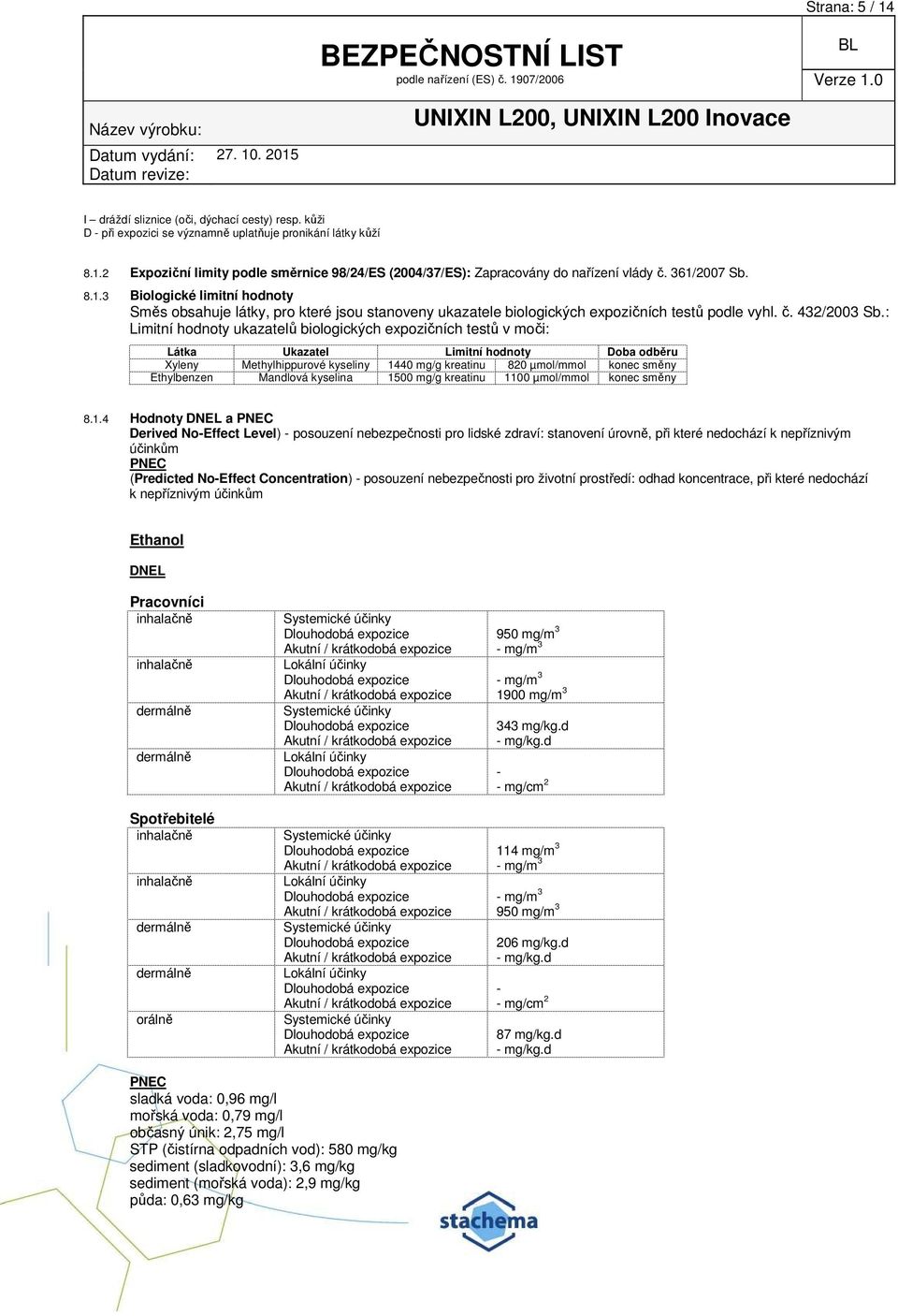 : Limitní hodnoty ukazatelů biologických expozičních testů v moči: Látka Ukazatel Limitní hodnoty Doba odběru Xyleny Methylhippurové kyseliny 1440 mg/g kreatinu 820 µmol/mmol konec směny Ethylbenzen