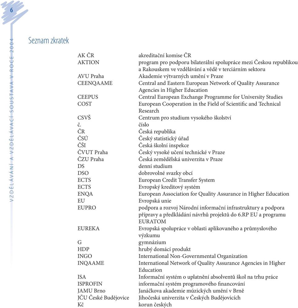 Programme for University Studies COST European Cooperation in the Field of Scientific and Technical Research CSVŠ Centrum pro studium vysokého školství č.