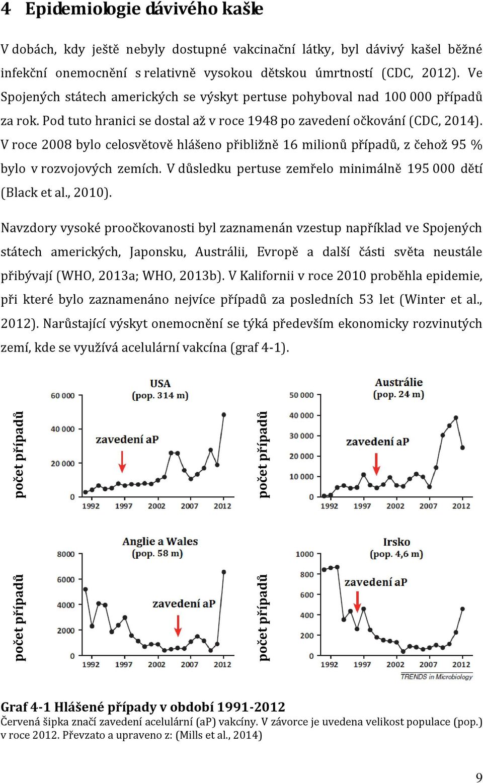 Pod tuto hranici se dostal až v roce 1948 po zavedení očkování (CDC, 2014). V roce 2008 bylo celosvětově hlášeno přibližně 16 milionů případů, z čehož 95 % bylo v rozvojových zemích.