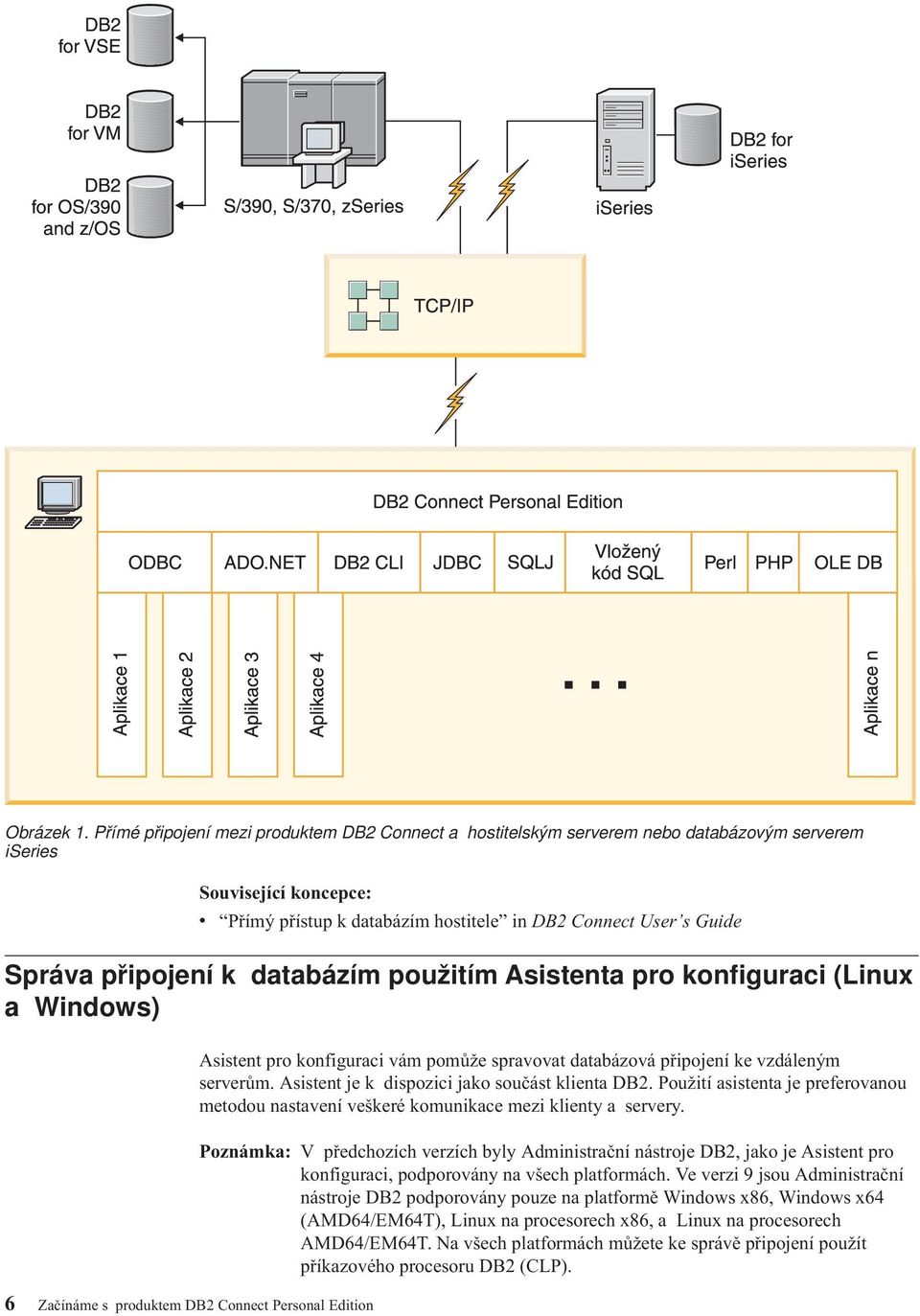 připojení k databázím použitím Asistenta pro konfiguraci (Linux a Windows) 6 Začínáme s produktem DB2 Connect Personal Edition Asistent pro konfiguraci vám pomůže spravovat databázová připojení ke