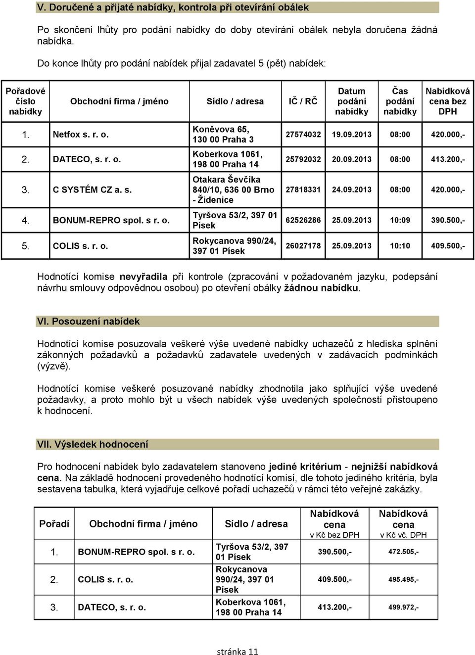 1. Netfox s. r. o. 2. DATECO, s. r. o. 3. C SYSTÉM CZ a. s. 4. BONUM-REPRO spol. s r. o. 5. COLIS s. r. o. Koněvova 65, 130 00 Praha 3 Koberkova 1061, 198 00 Praha 14 Otakara Ševčíka 840/10, 636 00 Brno - Židenice Tyršova 53/2, 397 01 Písek Rokycanova 990/24, 397 01 Písek 27574032 19.