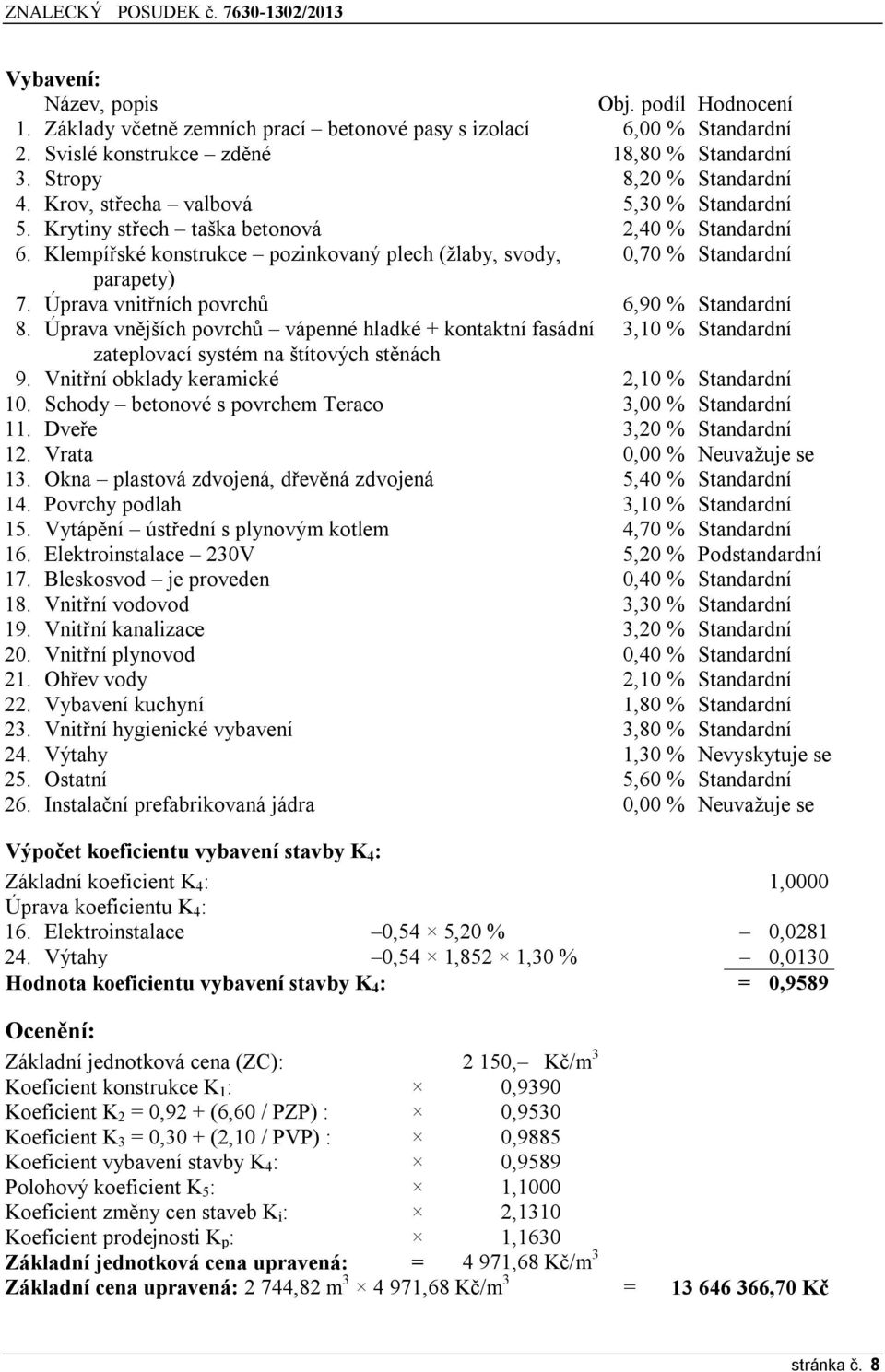 Úprava vnitřních povrchů 6,90 % Standardní 8. Úprava vnějších povrchů vápenné hladké + kontaktní fasádní 3,10 % Standardní zateplovací systém na štítových stěnách 9.