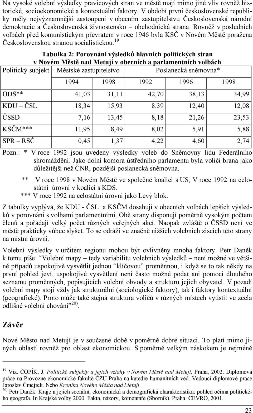 Rovněž v posledních volbách před komunistickým převratem v roce 1946 byla KSČ v Novém Městě poražena Československou stranou socialistickou.