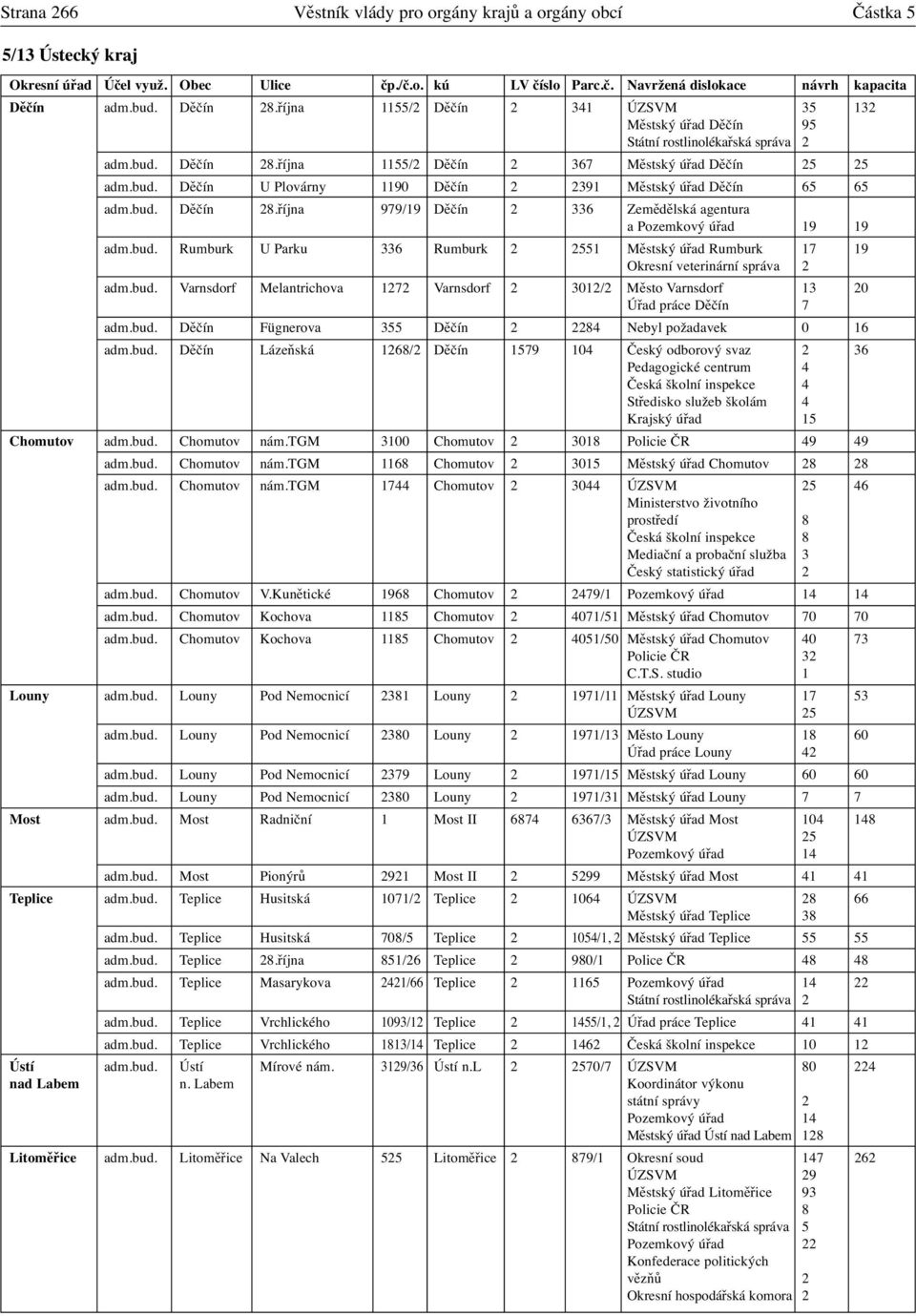 bud. Děčín 28.října 979/19 Děčín 2 336 Zemědělská agentura a Pozemkový úřad 19 19 adm.bud. Rumburk U Parku 336 Rumburk 2 2551 Městský úřad Rumburk 17 19 Okresní veterinární správa 2 adm.bud. Varnsdorf Melantrichova 1272 Varnsdorf 2 3012/2 Město Varnsdorf 13 20 Úřad práce Děčín 7 adm.