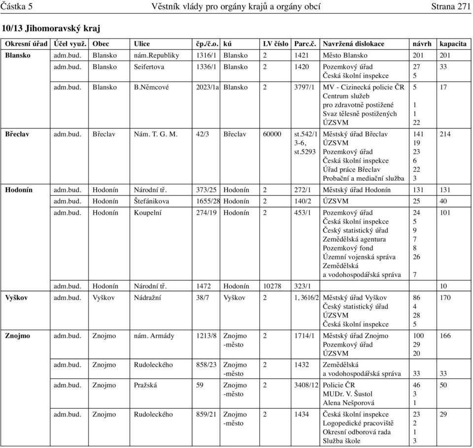 542/1 Městský úřad Břeclav 141 214 3-6, ÚZSVM 19 st.5293 Pozemkový úřad 23 Česká školní inspekce 6 Úřad práce Břeclav 22 Probační a mediační služba 3 Hodonín adm.bud. Hodonín Národní tř.