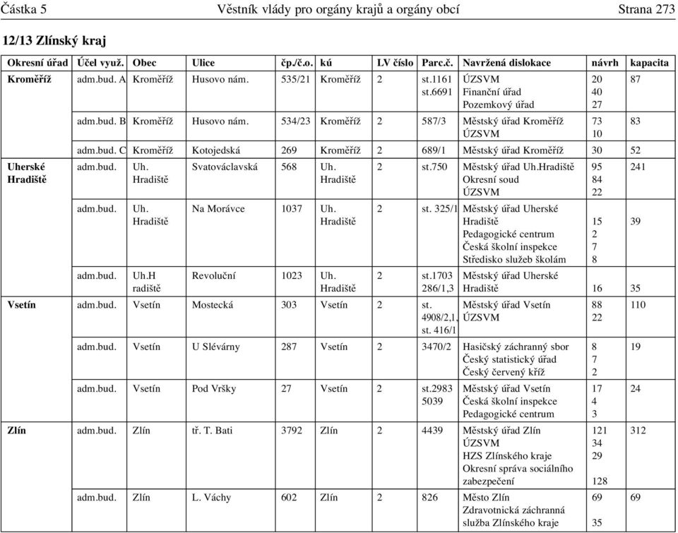 bud. Uh. Svatováclavská 568 Uh. 2 st.750 Městský úřad Uh.Hradiště 95 241 Hradiště Hradiště Hradiště Okresní soud 84 ÚZSVM 22 adm.bud. Uh. Na Morávce 1037 Uh. 2 st. 325/1 Městský úřad Uherské Hradiště Hradiště Hradiště 15 39 Pedagogické centrum 2 Česká školní inspekce 7 Středisko služeb školám 8 adm.