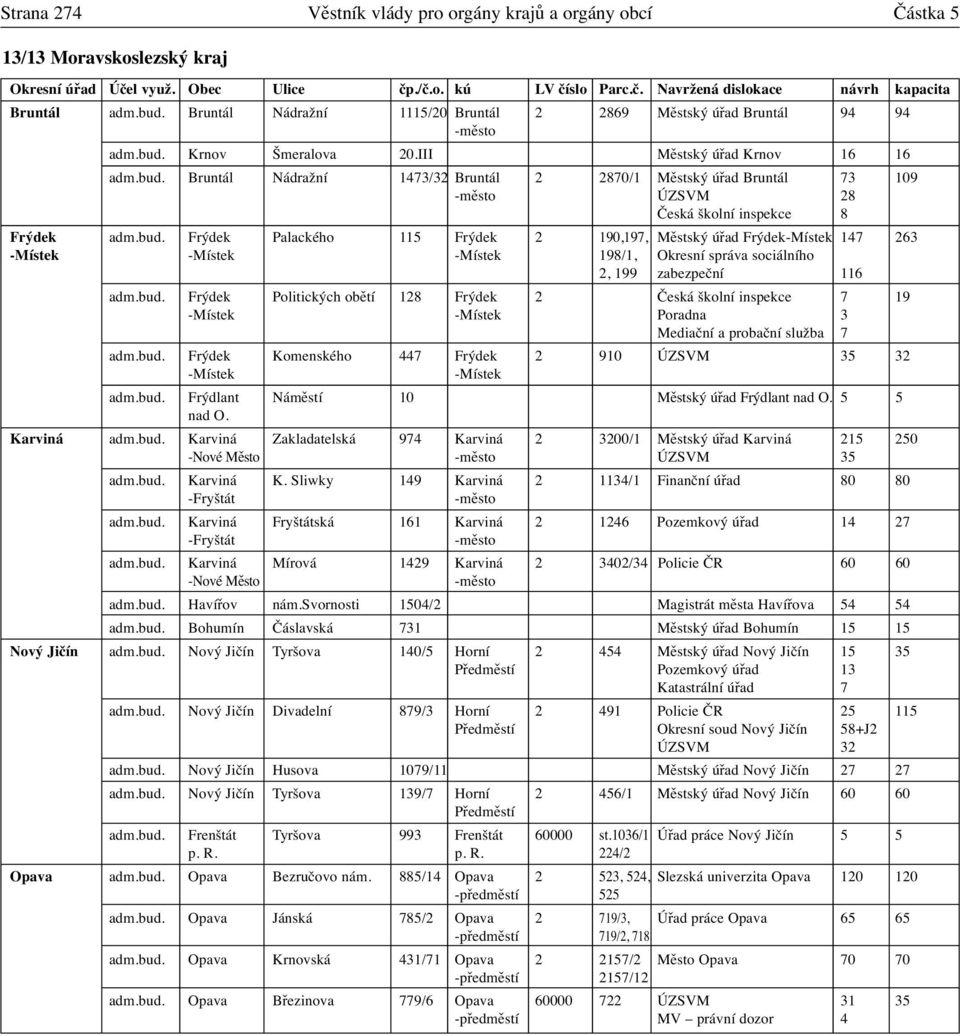 bud. Frýdek Politických obětí 128 Frýdek 2 Česká školní inspekce 7 19 -Místek -Místek Poradna 3 Mediační a probační služba 7 adm.bud. Frýdek Komenského 447 Frýdek 2 910 ÚZSVM 35 32 -Místek -Místek adm.