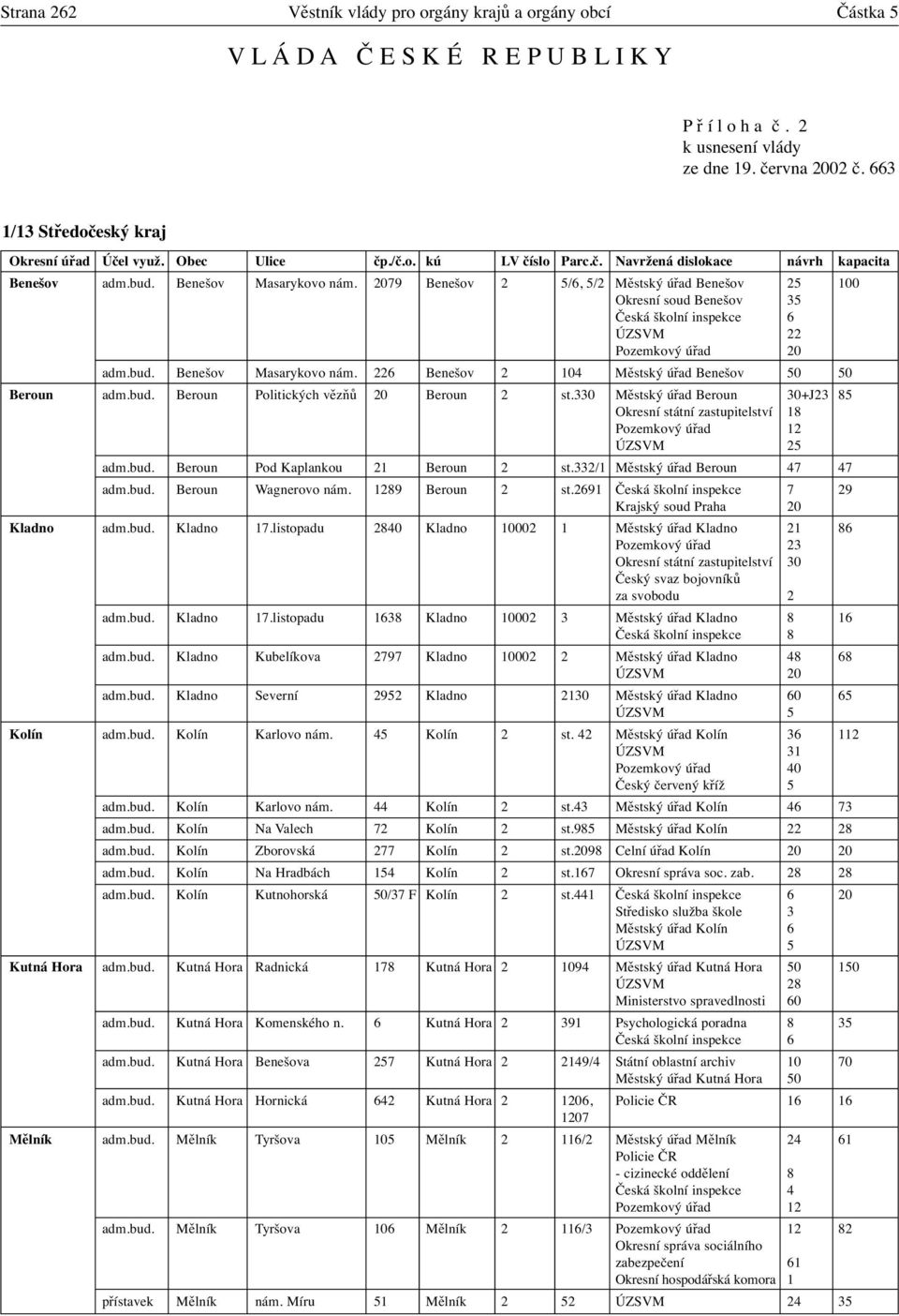 226 Benešov 2 104 Městský úřad Benešov 50 50 Beroun adm.bud. Beroun Politických vězňů 20 Beroun 2 st.330 Městský úřad Beroun 30+J23 85 Okresní státní zastupitelství 18 Pozemkový úřad 12 ÚZSVM 25 adm.