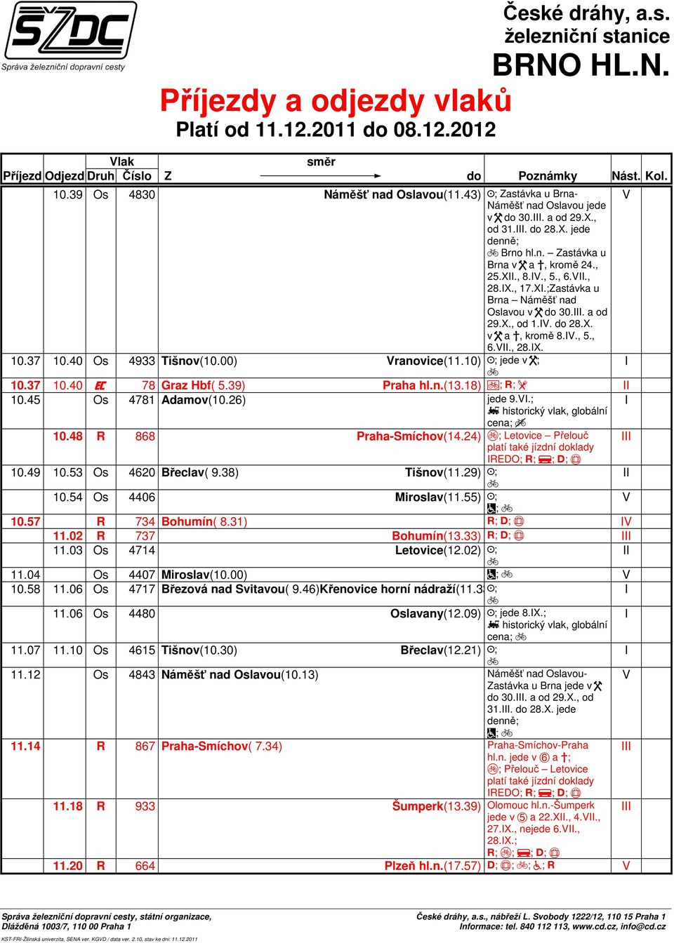 10) K; jede v W; 10.37 10.40 H 78 Graz Hbf( 5.39) Praha hl.n.(13.18)!; w; _ 10.45 Os 4781 Adamov(10.26) jede 9..; g historiký vlak, globální ena; 10.48 R 868 Praha-Smíhov(14.