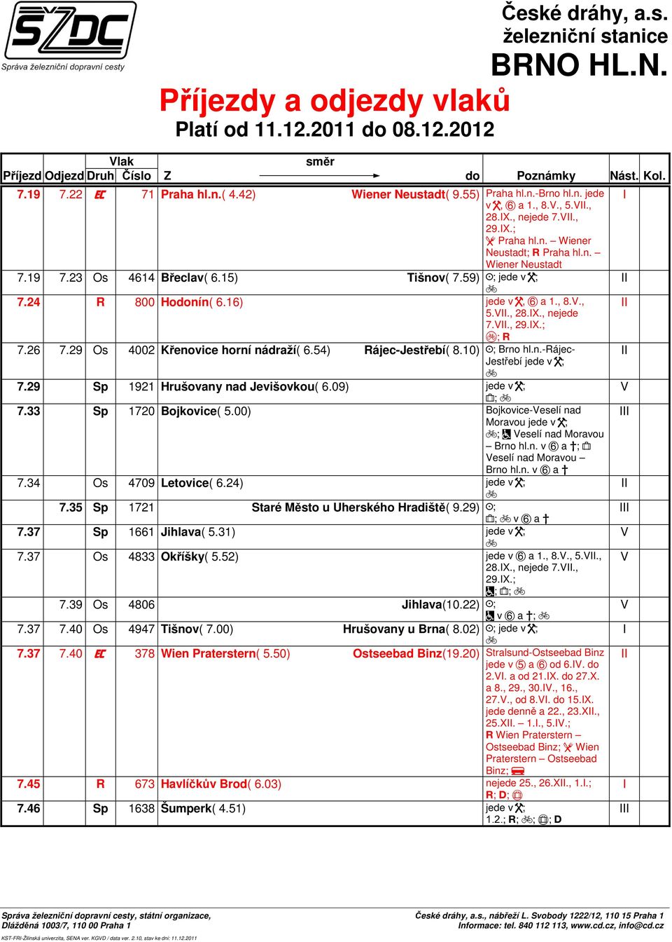 54) Ráje-Jestřebí( 8.10) K; Brno hl.n.-ráje- Jestřebí jede v W; 7.29 Sp 1921 Hrušovany nad Jevišovkou( 6.09) jede v W; ^; 7.33 Sp 1720 Bojkovie( 5.