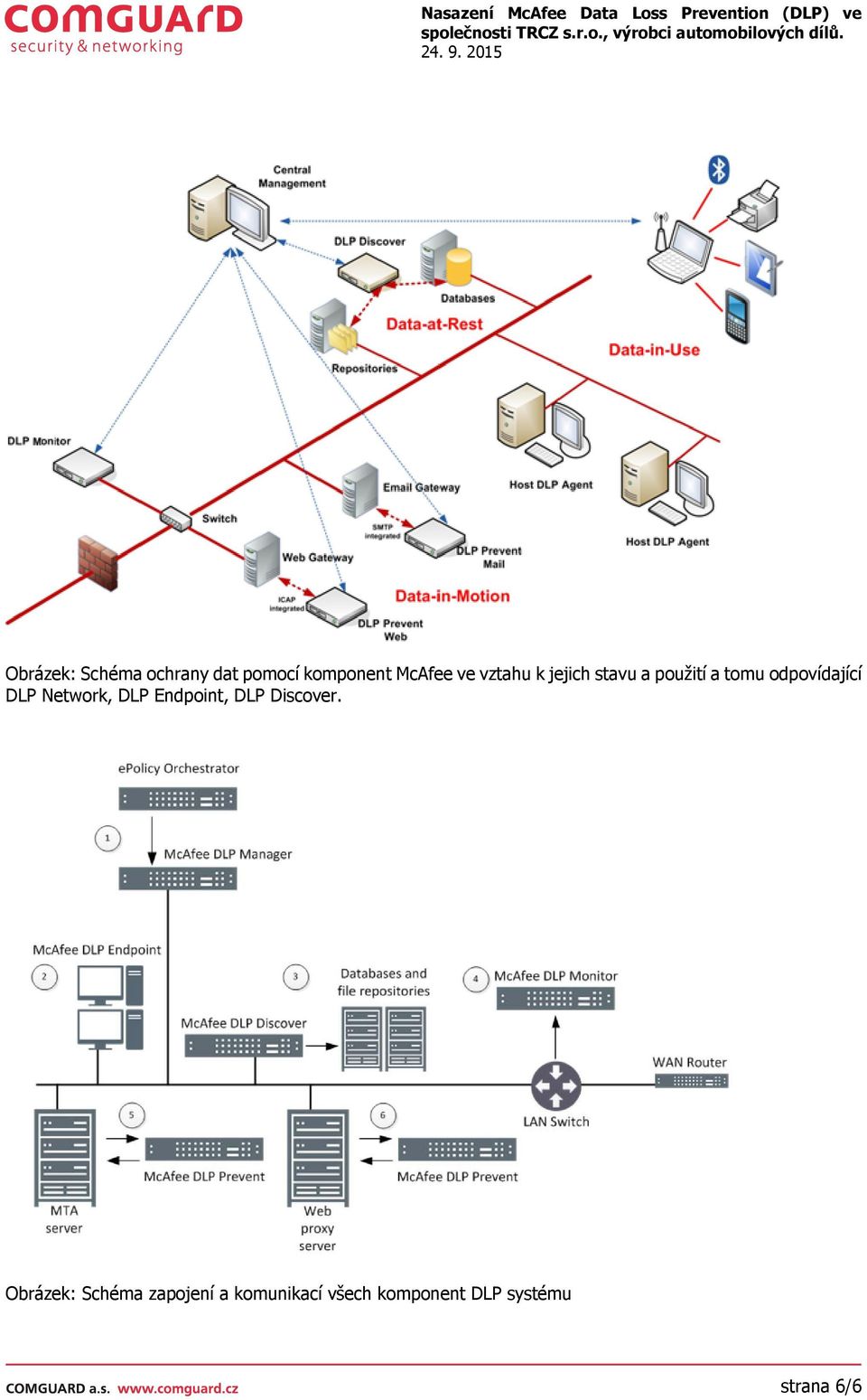 Network, DLP Endpoint, DLP Discover.