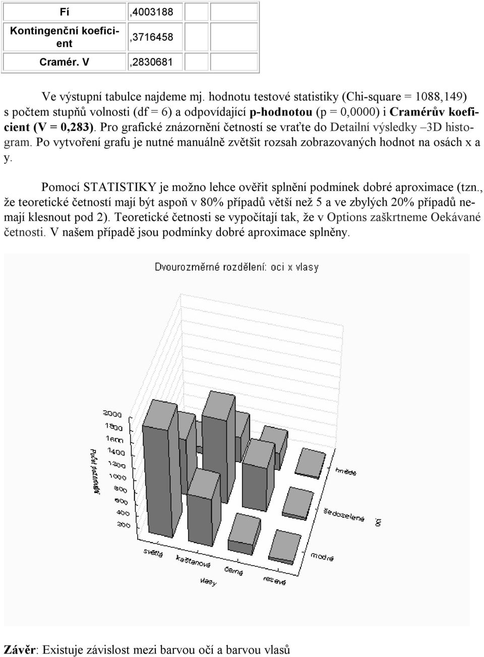 Pro grafické znázornění četností se vraťte do Detailní výsledky 3D histogram. Po vytvoření grafu je nutné manuálně zvětšit rozsah zobrazovaných hodnot na osách x a y.