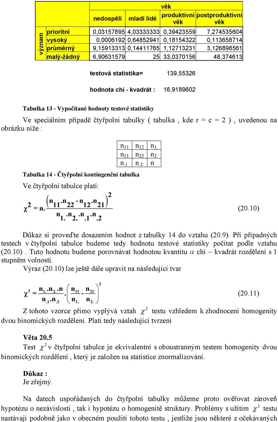 ), uvedeou a obázku íže : 11 1 1. 1..1. Tabulka 14 - Čtyřolí kotigečí tabulka Ve čtyřolí tabulce latí: χ =. (. -. ) 11 1 1... 1...1. (0.10) Důkaz si oveďte dosazeím hodot z tabulky 14 do vztahu (0.9).