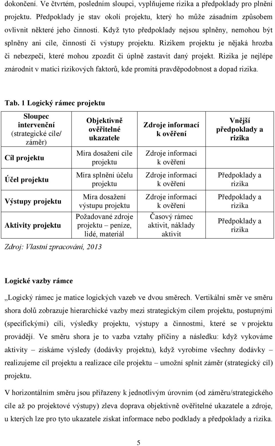 Rizika je nejlépe znárodnit v matici rizikových faktorů, kde promítá pravděpodobnost a dopad rizika. Tab.